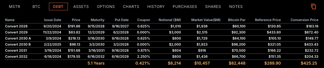 Convertible Bonds Strategy