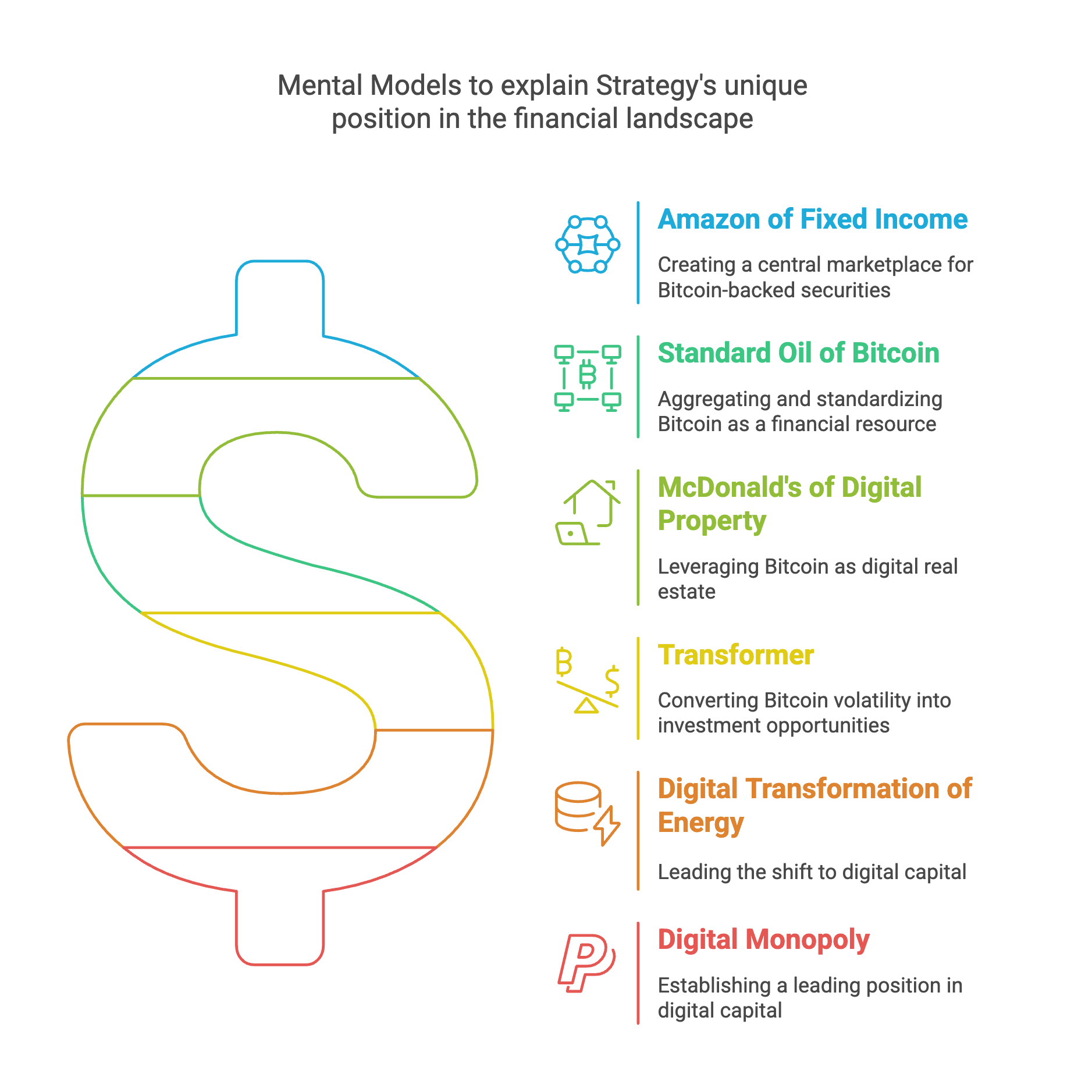 Mental models to explain Strategy