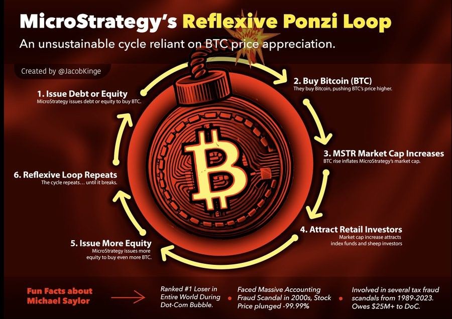 Evaluating the bear case against Strategy: Are the criticisms valid?