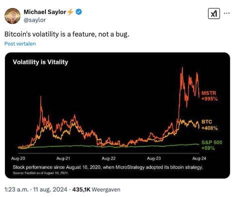 Volatility